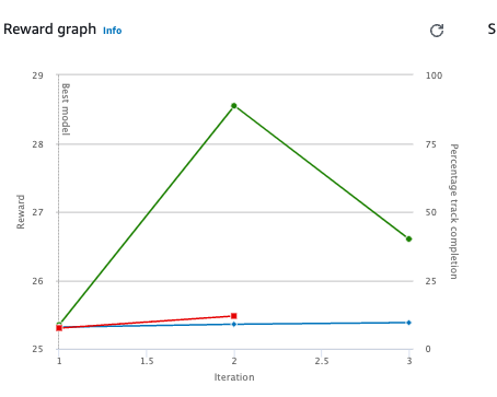 【3月値下げ！新品未使用】AWS DeepRacer 3月値下げ！新品未使用】AWS DeepRacer 3月値下げ！新品未使用】AWS